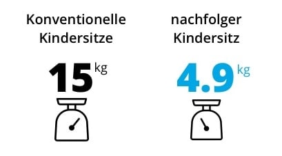 kindersitz_gewicht